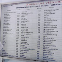 Nhiều địa phương dùng "tiểu xảo" để viện phí được duyệt ở mức cao (ảnh minh họa)