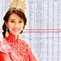HH Đặng Thu Thảo vừa đăng quang đã gặp scandal