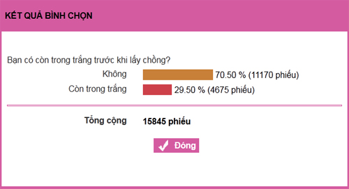 Trên 50% chị em mất trinh trước khi lấy chồng? - 3