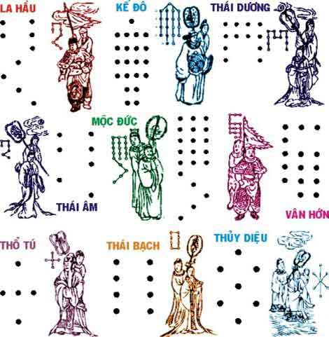 Đầu năm, cúng sao giải hạn tại nhà thế nào? - 1