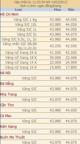 gia vang va ngoai te ngay 14-3 - 2