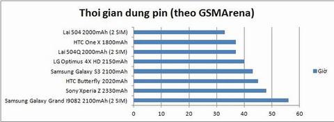 5 ngo nhan can tranh khi chọn mua smartphone - 4
