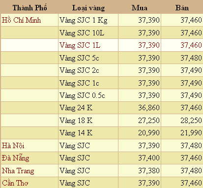 Giá vàng, ngoại tệ ngày 20-4 - 1