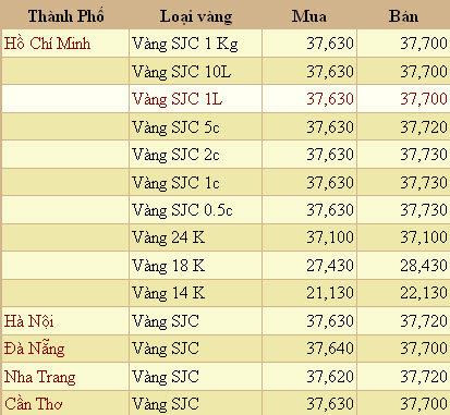 Giá vàng, ngoại tệ ngày 29-4 - 1