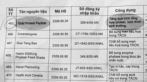 Bộ NN&PTNT cho nhập chất cấm? - 1