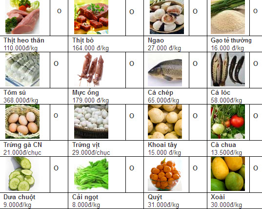 Giá cả thực phẩm chợ Tân Bình 12-6 - 1