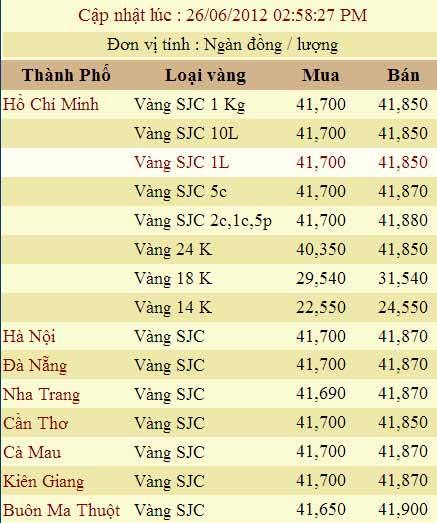 Giá vàng và ngoại tệ ngày 26-6 - 2