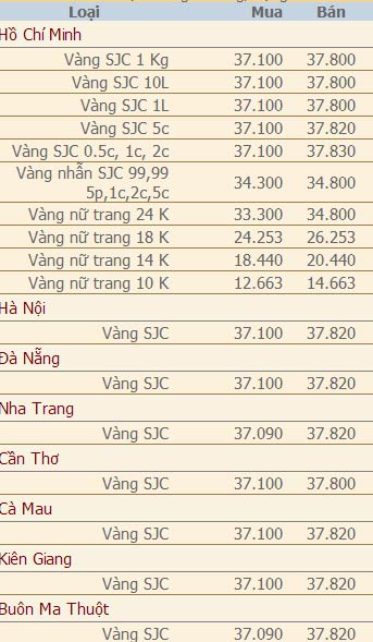 Giá vàng và ngoại tệ ngày 29-6 - 2