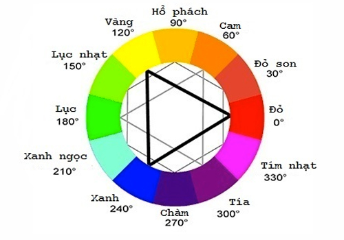 Tuyệt chiêu chơi màu cho trang phục - 1