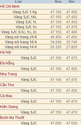 Giá vàng và ngoại tệ ngày 24-8 - 2