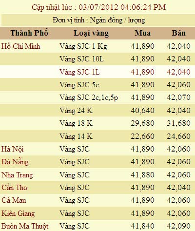 Giá vàng và ngoại tệ ngày 3-7 - 2