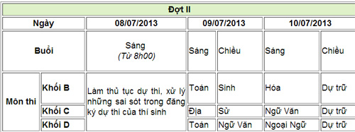 Đáp án, đề thi Đại học môn Hóa khối A năm 2013 - 3
