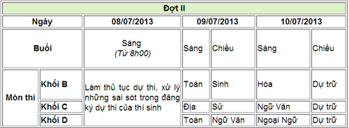 Đề thi, đáp án môn tiếng Anh khối A1 năm 2013 - 3