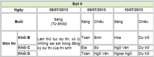 Đáp án chính thức các môn thi ĐH đợt 1 - 3
