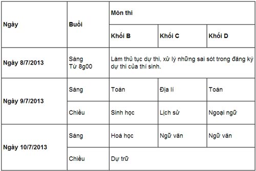 Đề thi và gợi ý đáp án môn Lịch sử khối C - 1