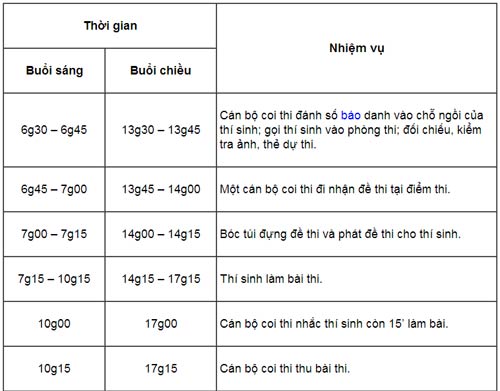 Đề thi và gợi ý đáp án môn Lịch sử khối C - 2