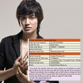 Làng sao - Bất thường trong vụ hủy show Lee Min Ho