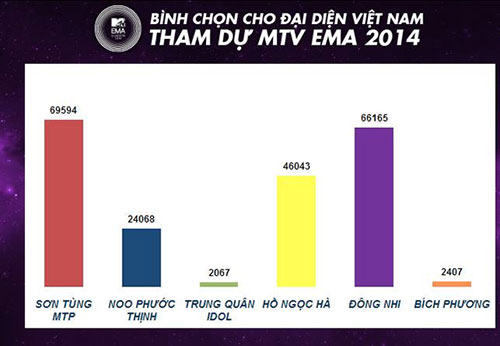 ha ho "dung sau" son tung va dong nhi o mtv ema - 3