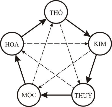 Sinh con hợp tuổi bố mẹ - 1