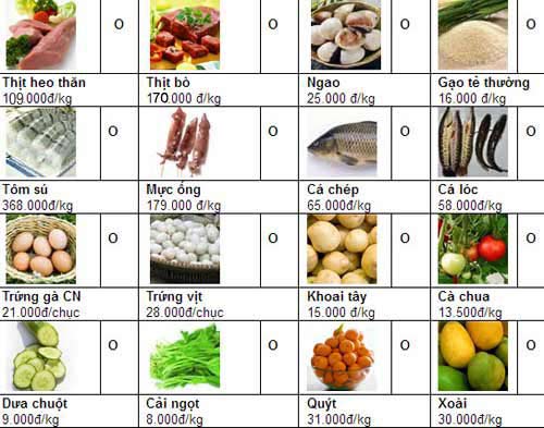 Giá cả thực phẩm chợ Tân Bình 15-1-1
