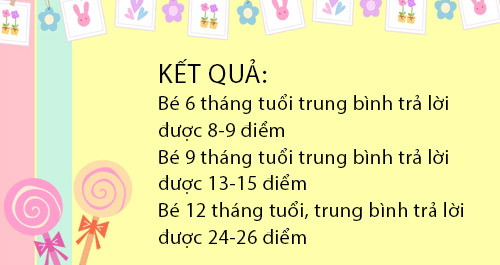 bai test tinh diem tri thong minh cua be so sinh - 9