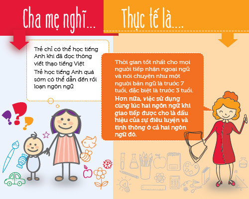 infographic: sai lam trong viec hoc tieng anh cua tre mau giao - 1