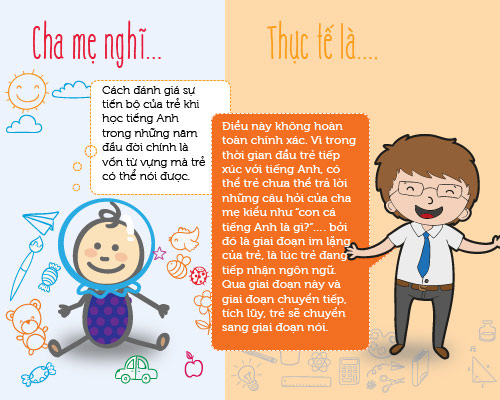 infographic: sai lam trong viec hoc tieng anh cua tre mau giao - 10