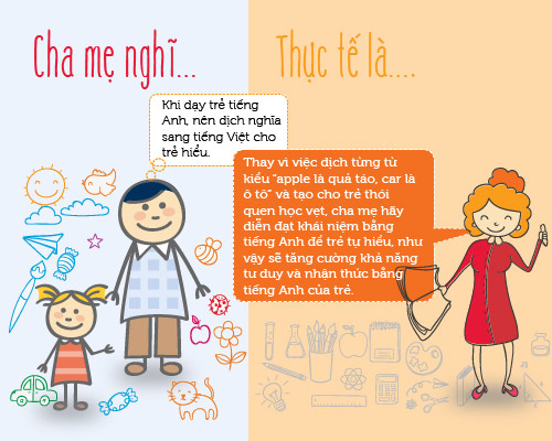 infographic: sai lam trong viec hoc tieng anh cua tre mau giao - 2