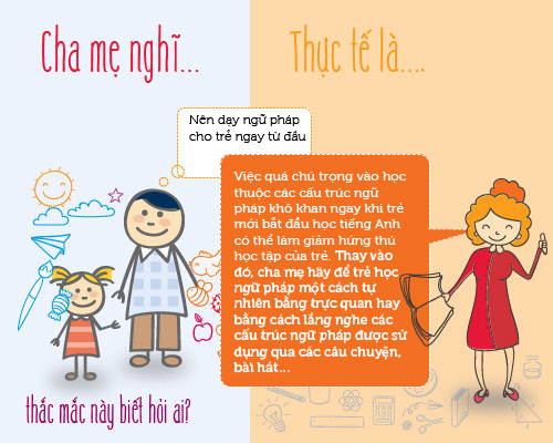 infographic: sai lam trong viec hoc tieng anh cua tre mau giao - 3