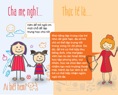 infographic: sai lam trong viec hoc tieng anh cua tre mau giao - 4