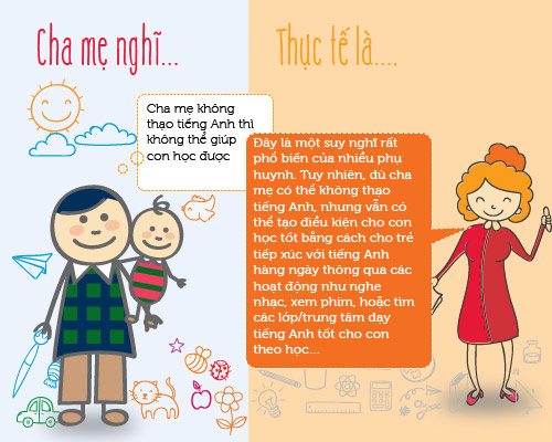 infographic: sai lam trong viec hoc tieng anh cua tre mau giao - 6