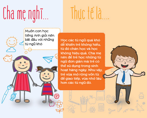 infographic: sai lam trong viec hoc tieng anh cua tre mau giao - 7