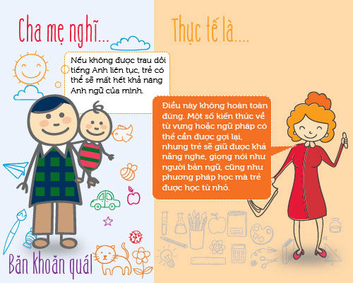 infographic: sai lam trong viec hoc tieng anh cua tre mau giao - 8