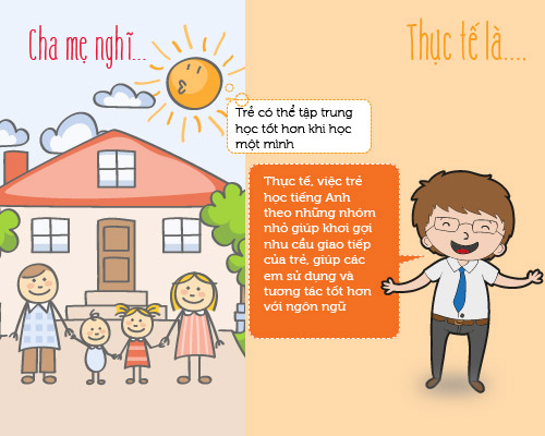infographic: sai lam trong viec hoc tieng anh cua tre mau giao - 9