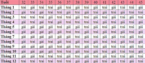 Giúp bà bầu đoán giới tính thai nhi theo quan niệm Trung Hoa - 2
