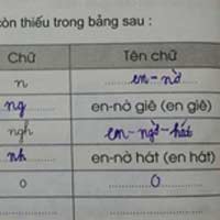 Bài tập đánh vần lớp 3 khiến phụ huynh hại não