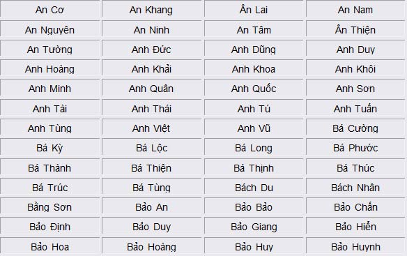 Dat Ten Cho Con Trai Nam 2015 : 1001 Tên Hay Cho Bé Trai