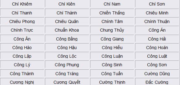 Dat Ten Cho Con Trai Nam 2015 : 1001 Tên Hay Cho Bé Trai