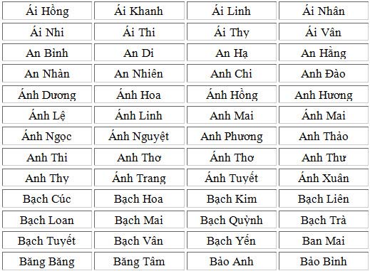 Dat Ten Cho Con Nam 2015: Bộ 1001 Tên Hay Cho Bé Gái