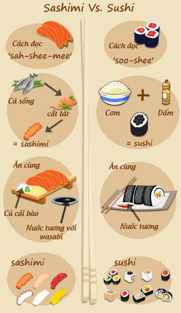 Nếu bạn cho rằng sushi có nguồn gốc từ Nhật Bản, bạn đã sai! - 5