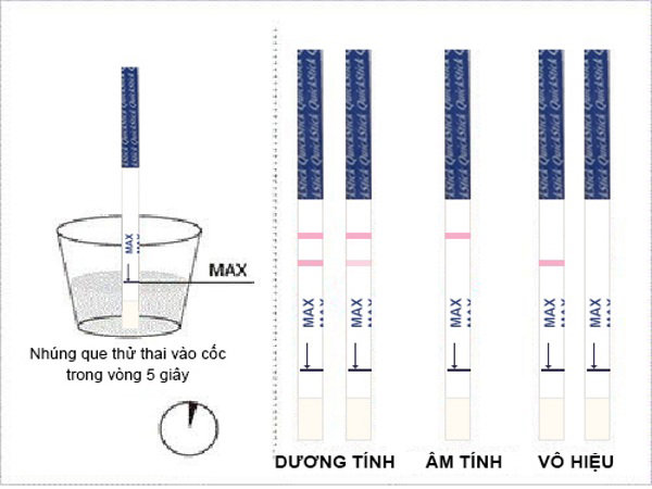 Que thử thai 1 vạch đậm 1 vạch mờ liệu có thai không? - Bà bầu